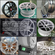 Buy Now FORGED MAGNESIUM WHEELS for Ferrari F430 and upgrade car parts from SIR Tuning at the Best Price. Headlights, Tail lights, Bodykits, Navigations, wheels and more - Fast & Free Shipping within Europe, US & Worldwide.